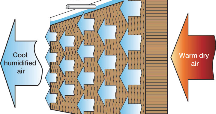 EVAPORATIVE COOLING IN COMMERCIAL BUILDINGS